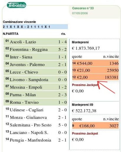 Ho vinto la schedina!!!!